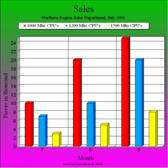 bar3dchart.gif